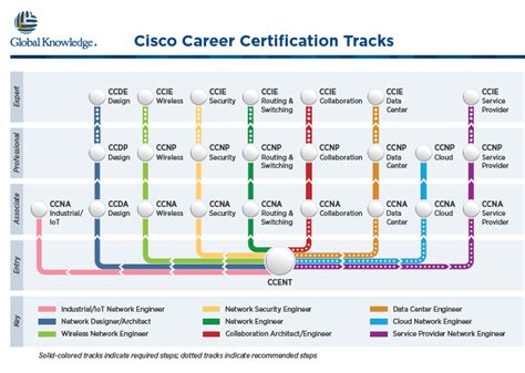 cisco certification philippines tesda|CISCO Certifications Short Courses .